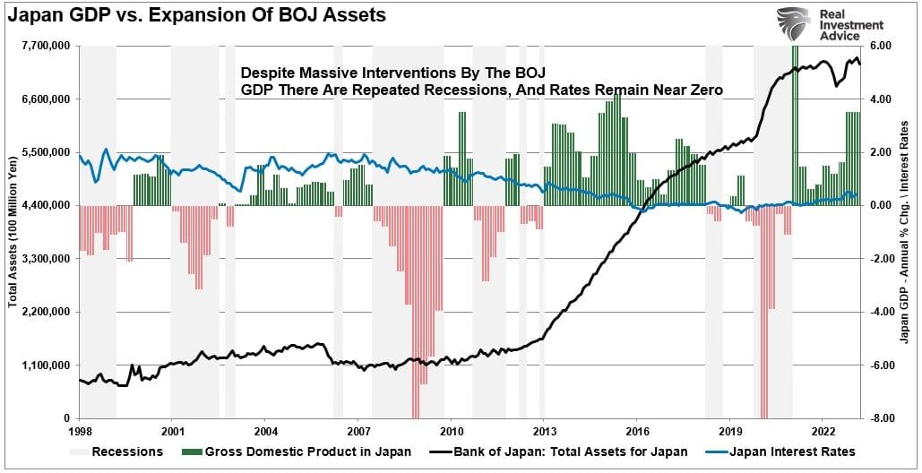 Japan: BIP vs BOJ Assets