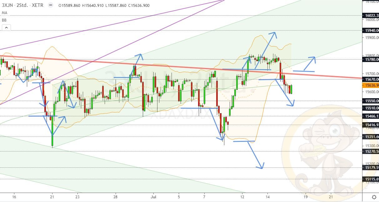 Deutscher Aktienindex DAX 30 - Chartdarstellung: H2, 08:00-22:00