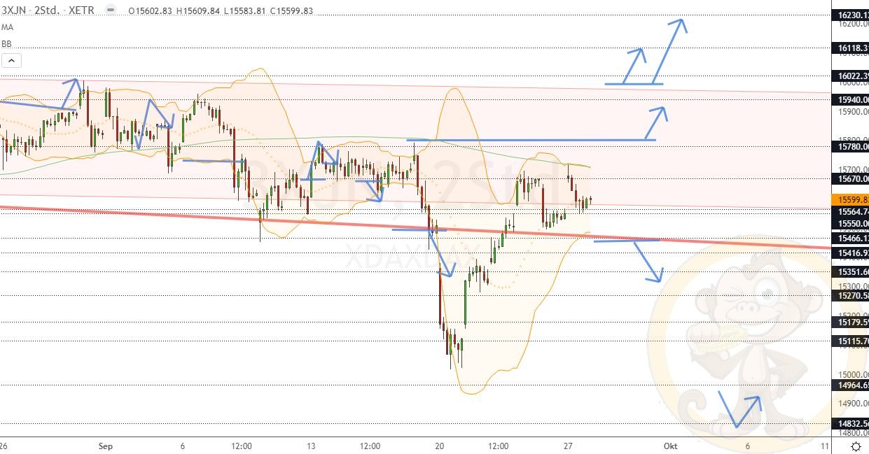 Chartdarstellung: Dax H2, 08:00-22:00