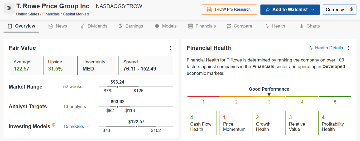 T. Rowe - Fair Value