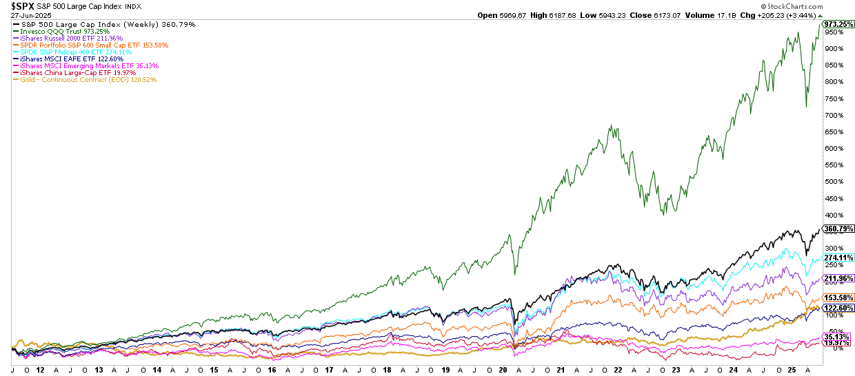 SPX