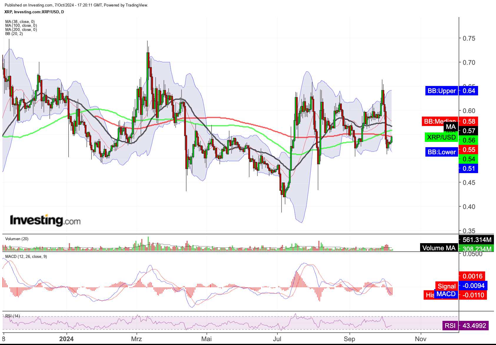 XRP Kurs