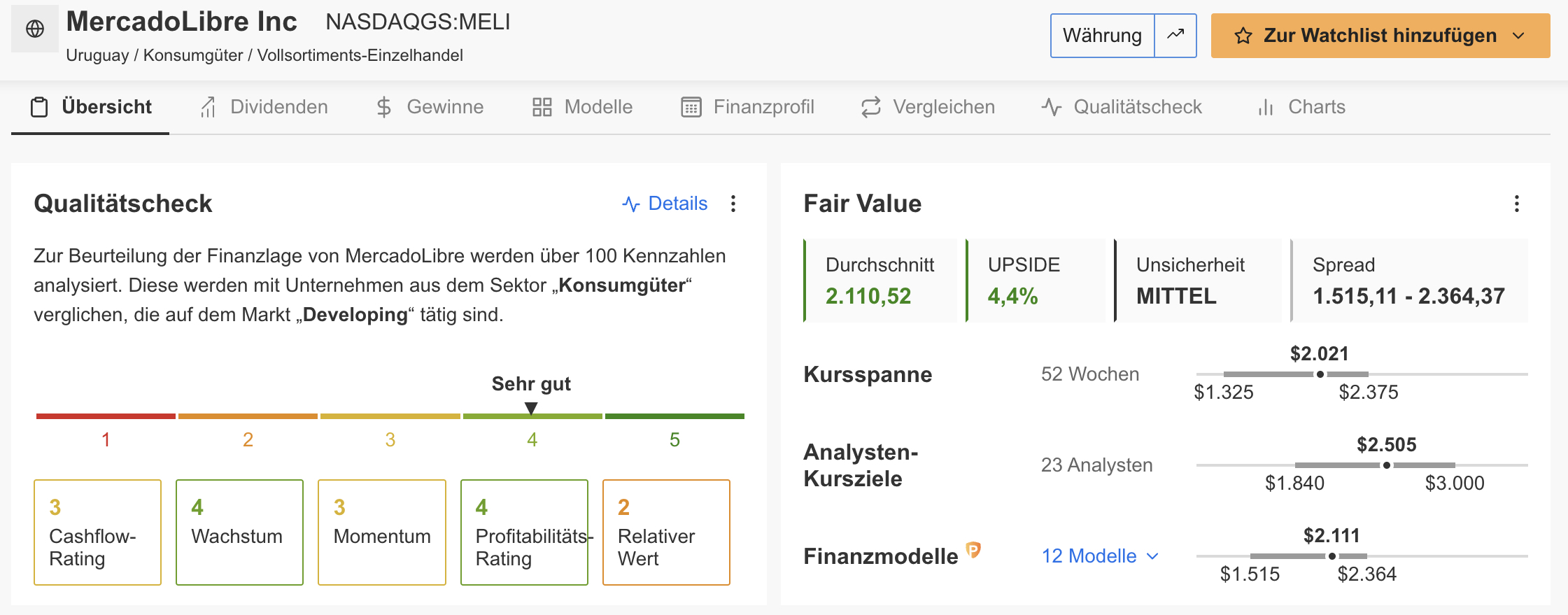 MercadoLibre - Fair Value und Qualitätscheck