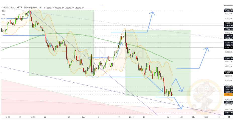 Chartdarstellung: Dax H2, 08:00-22:00