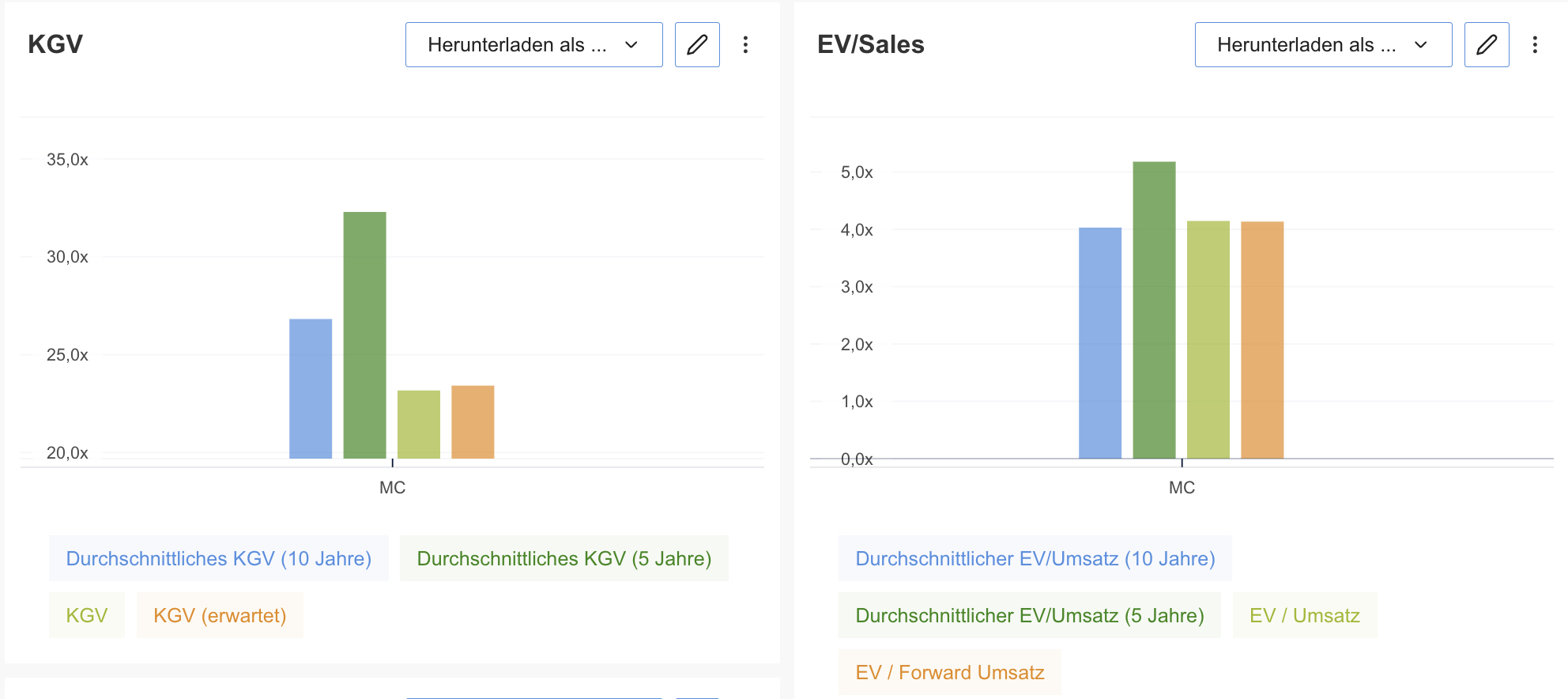 LVMH - InvestingPro