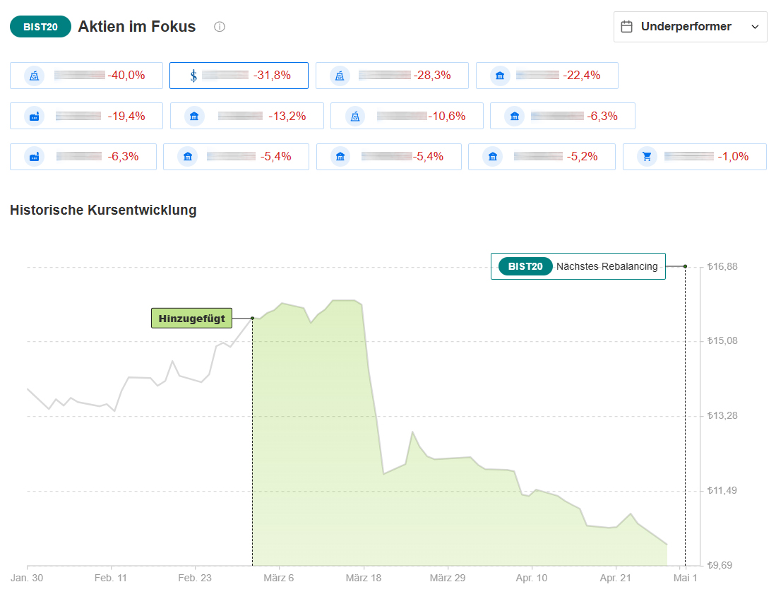 InvestingPro Propicks: Beat the BIST 100