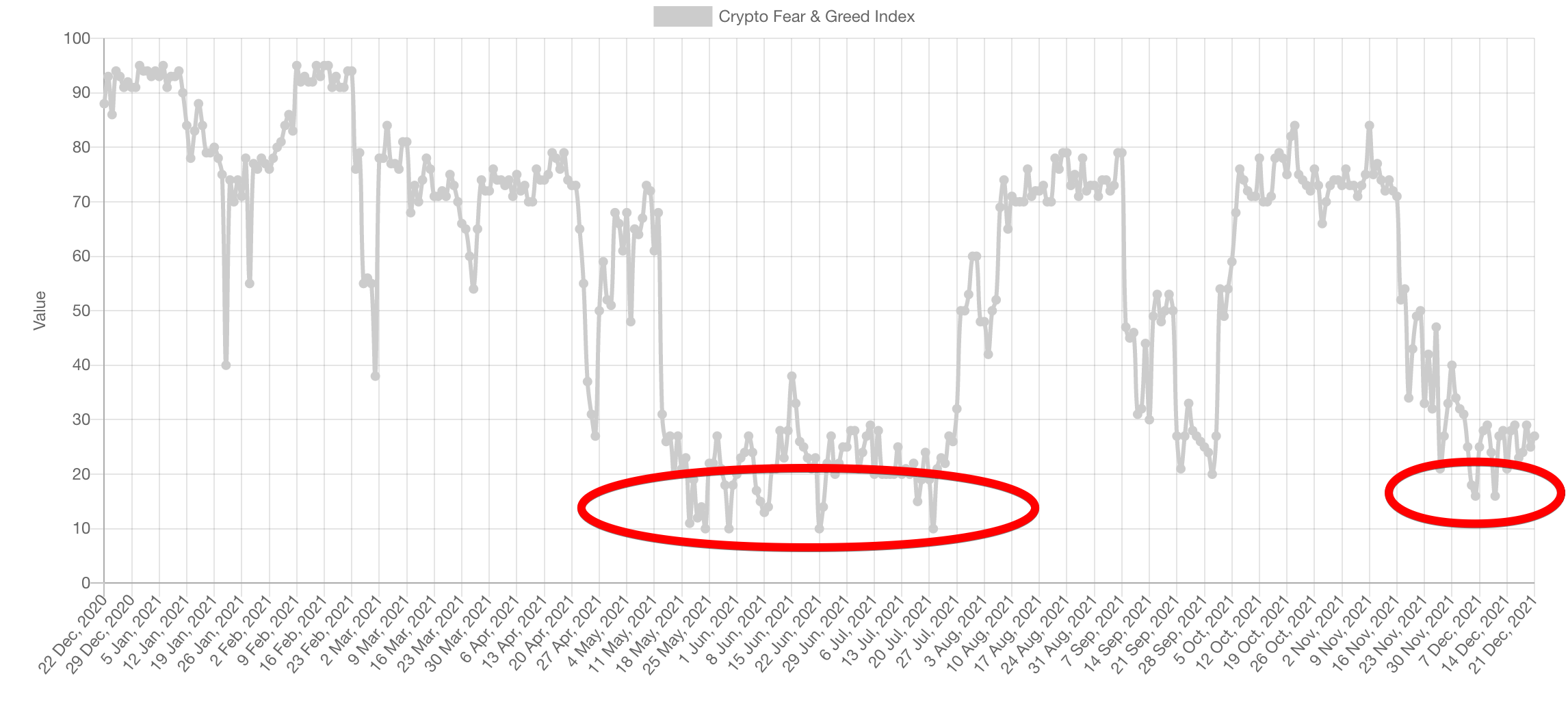 Crypto Fear & Greed Index