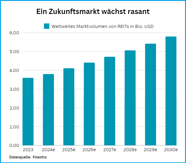 Quelle: Finextra