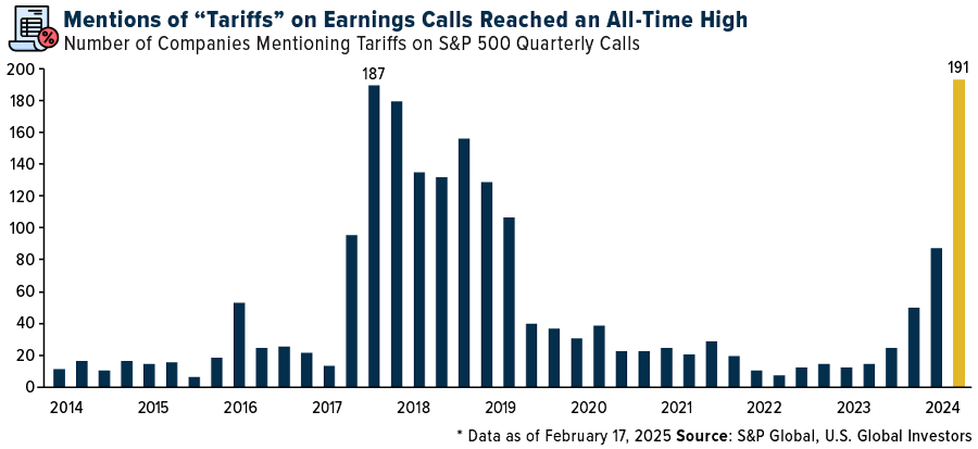 Erwähnung von Zöllen in Earning Calls