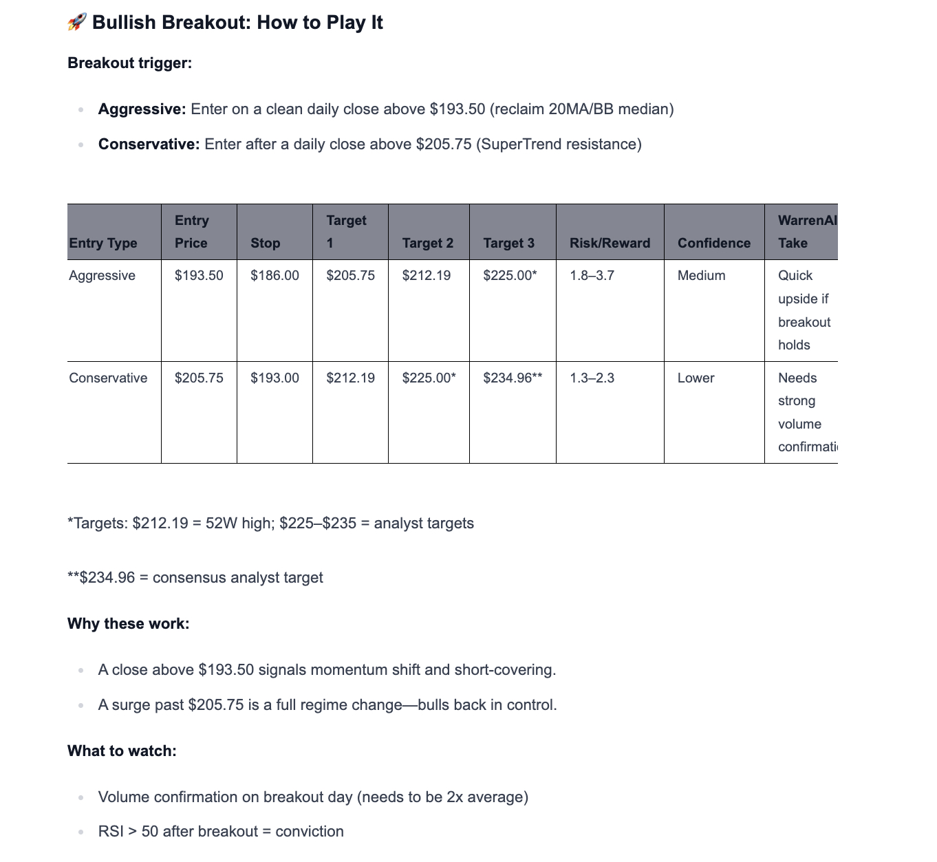 Bullish scenario for Nvidia Bullish scenario for Nvidia