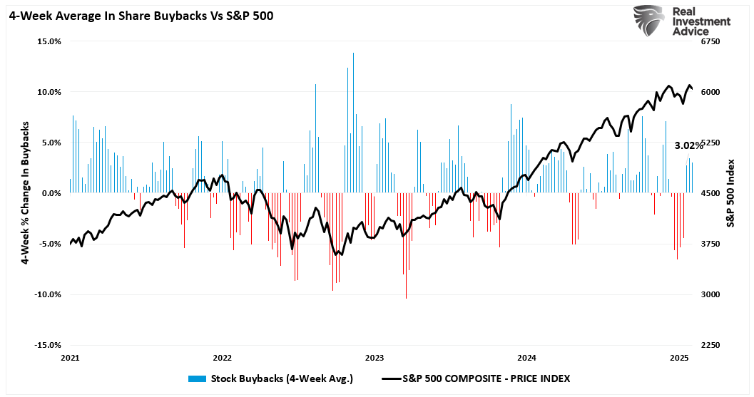 Buybacks