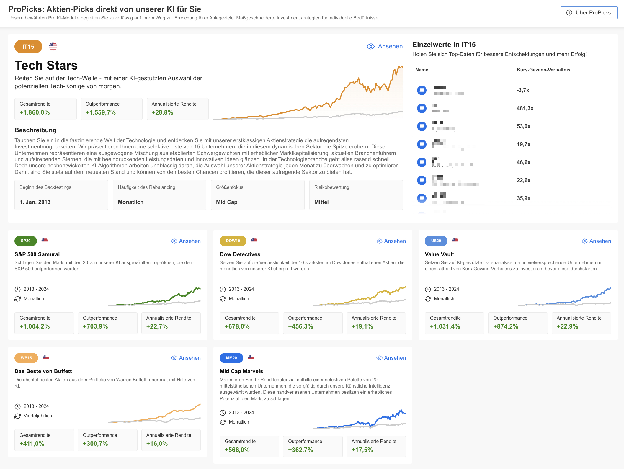 ProPicks - InvestingPro