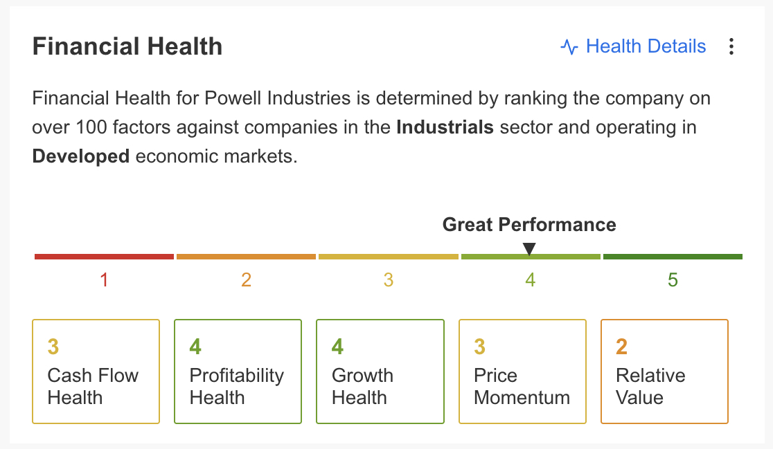Powell Industries - Qualitätscheck