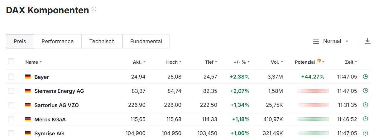 DAX