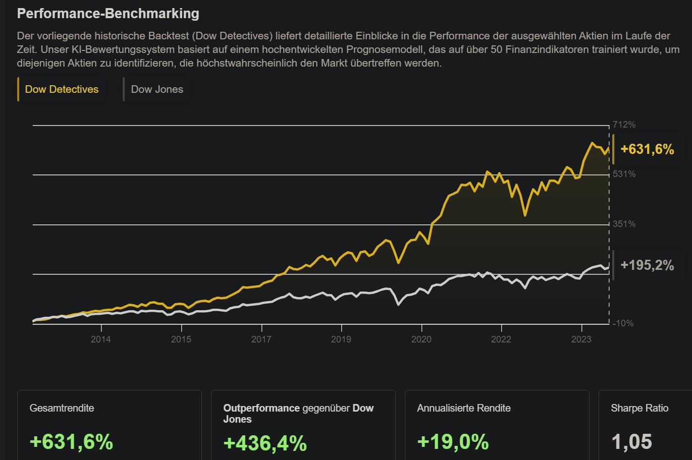 Dow Detectives