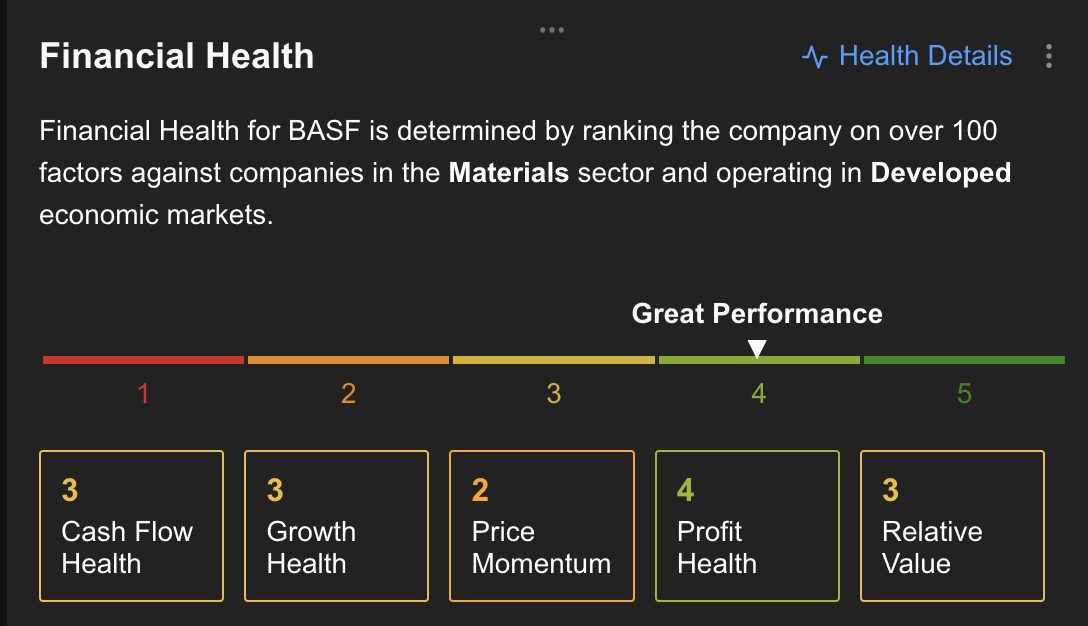 BASF finanzielle Gesundheit - InvestingPro