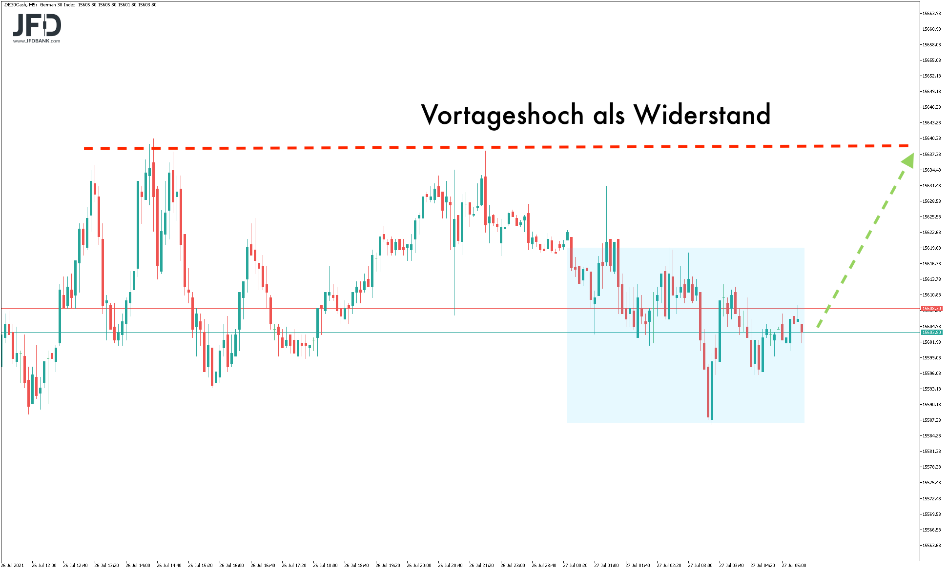 DAX-Vorbörse mit erster Tradingidee