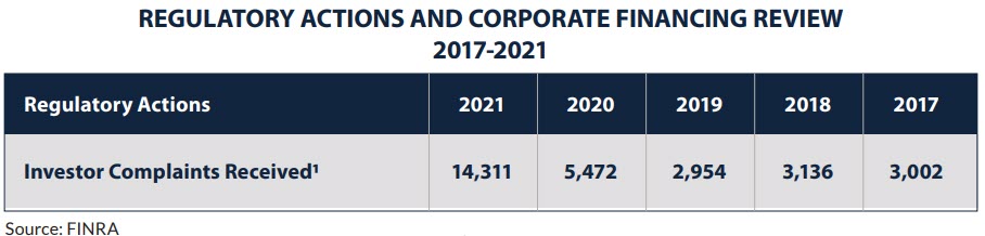 Regulatorische Initiativen und Corporate Review 2017-2021
