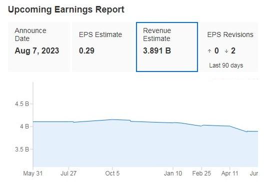 Dish Network: Earnings Preview