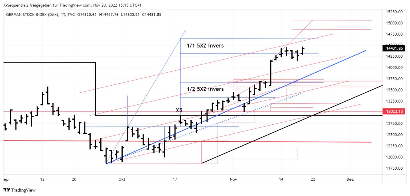 devin sage dax index trading | devin sage dax40 index trading