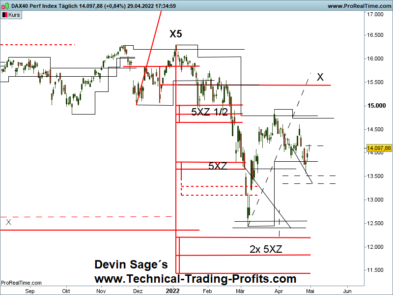 DAX Index 1 Tages X-Sequentials Chart, DAX Index 1 Tages XSequentials Chart,
X-Sequentials Chartanalyse Methode,
XSequentials Chartanalyse Methode,
Devin Sage