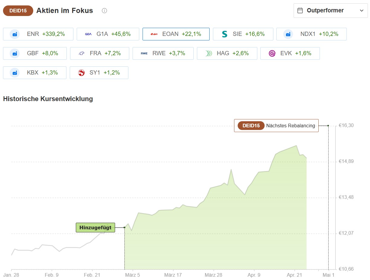 InvestingPro+