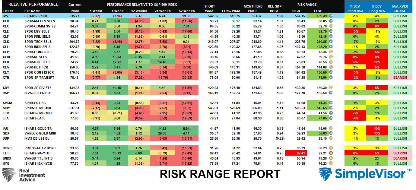 Risk-Range Report