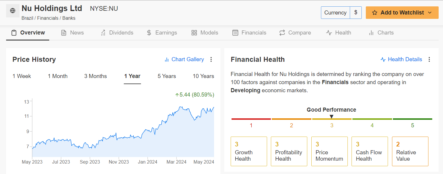 Nu Holdings