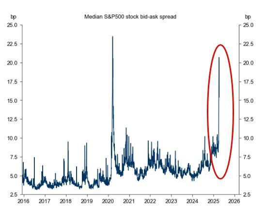 S&P 500