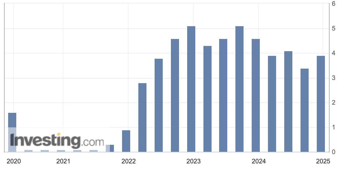 Fed Dot-Plot 2025