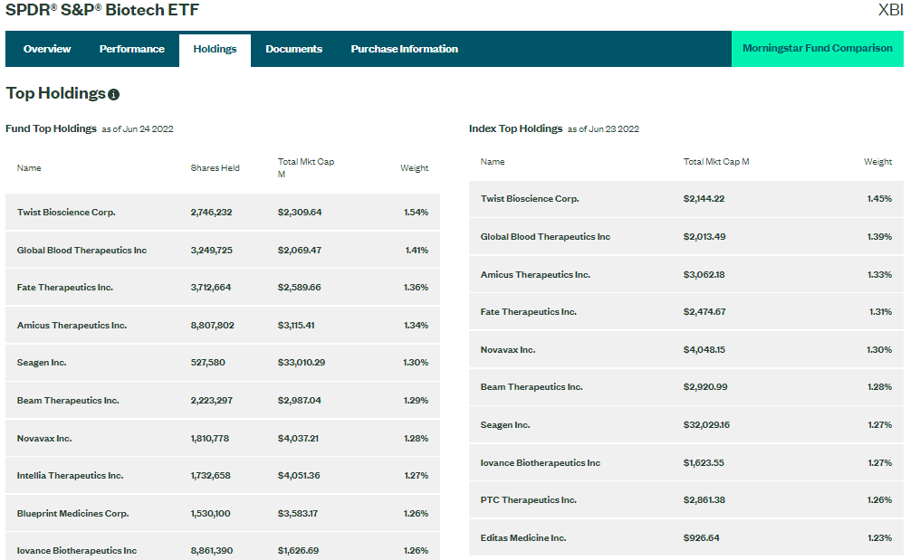 Quelle: SSGA Funds