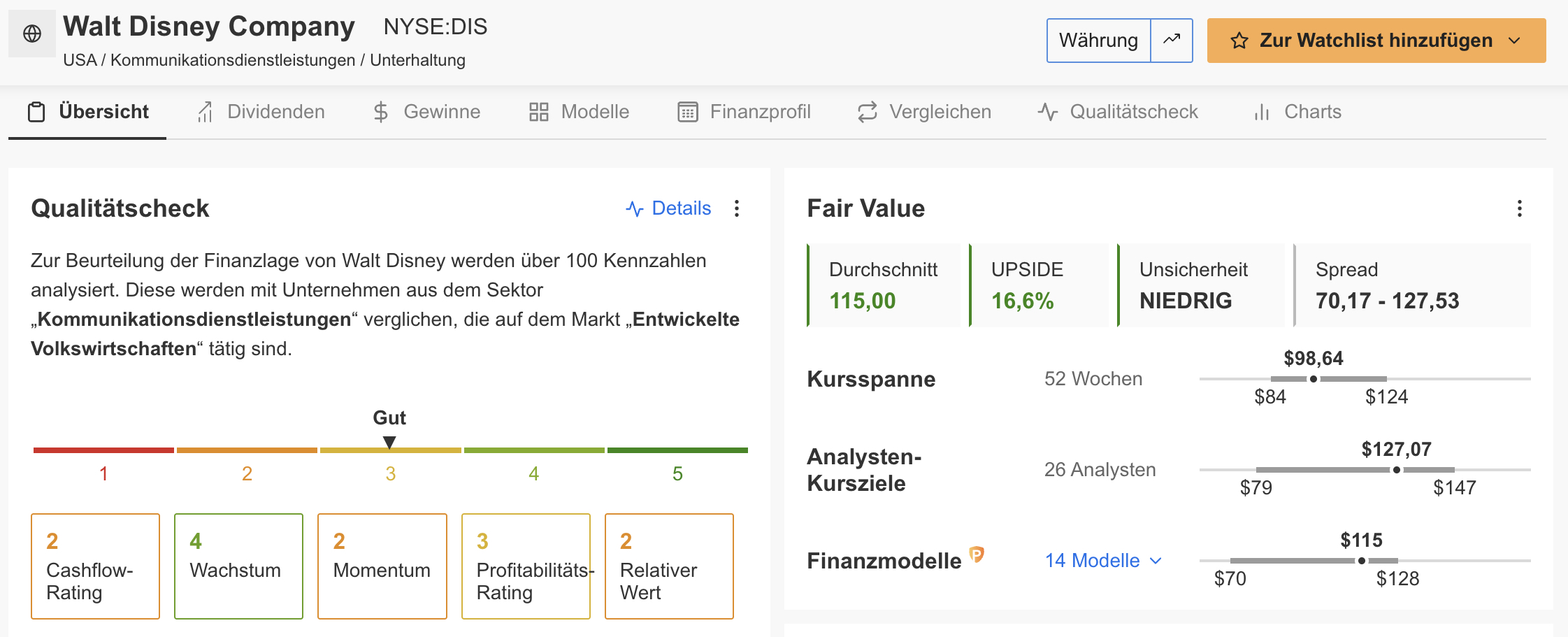 Walt Disney - Fair Value und Qualitätscheck