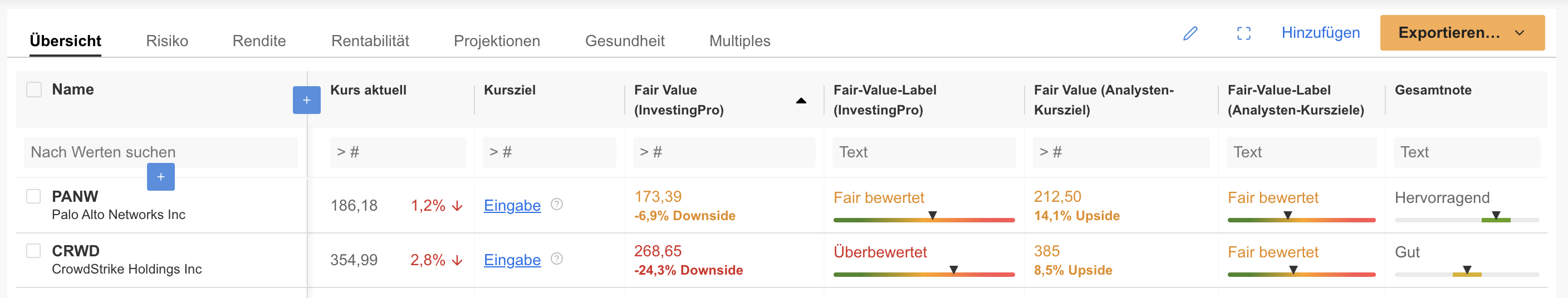 CrowdStrike and Palo Alto - InvestingPro