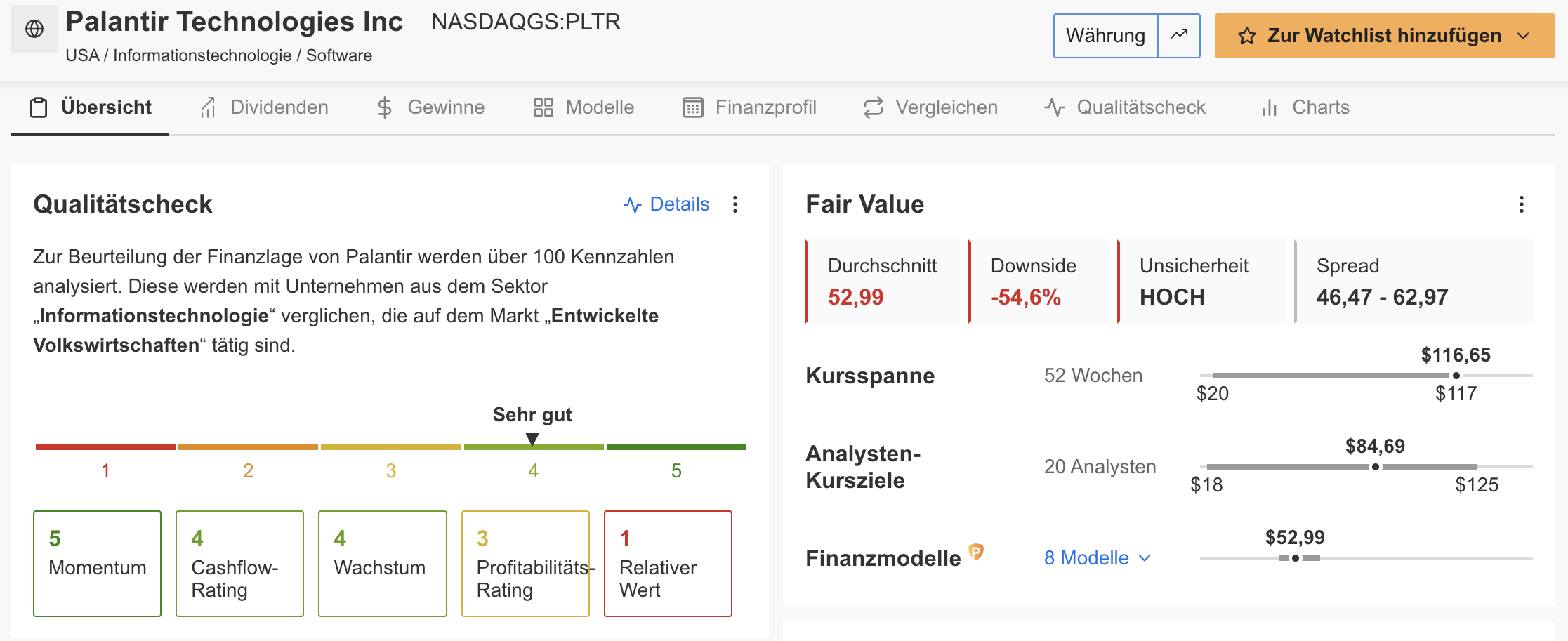 Palantir - Fair Value