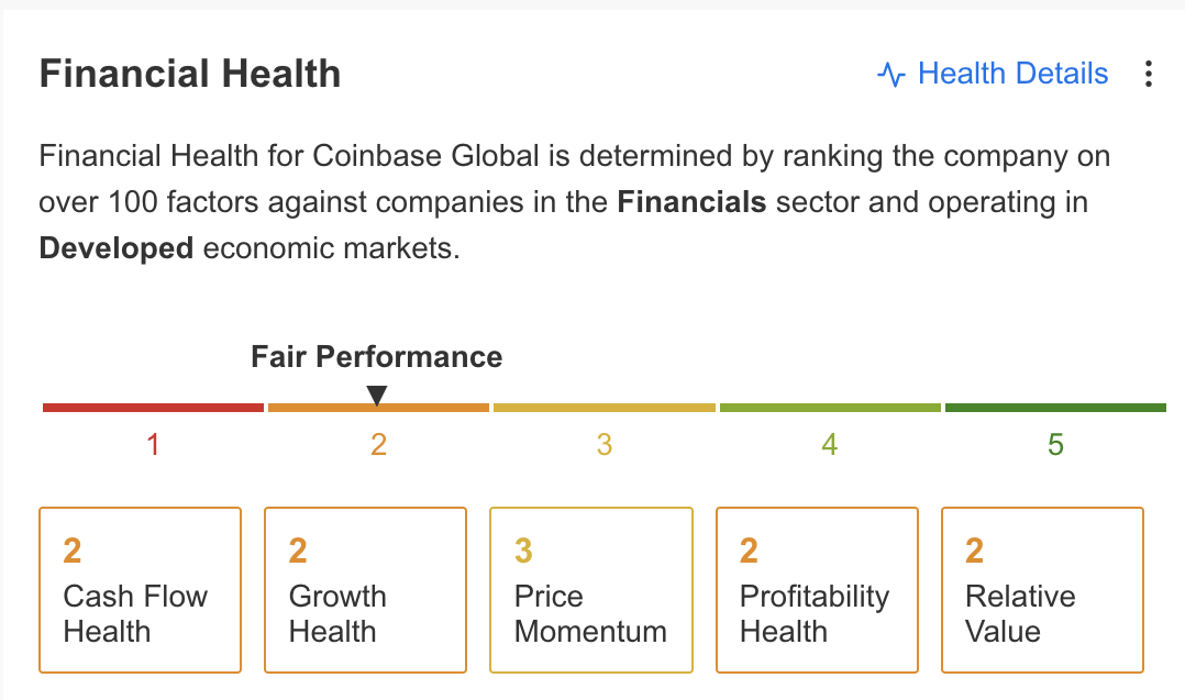 Coinbase: Finanzielle Gesundheit