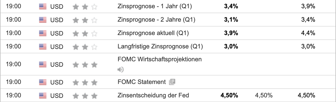Fed Entscheid