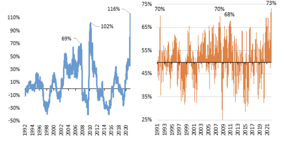 Quelle: Bloomberg, LOIM