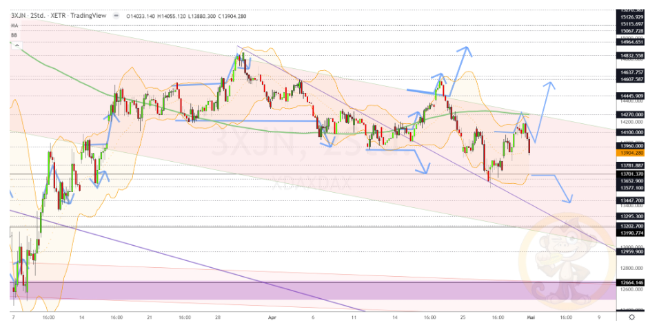 Chartdarstellung: Dax H2, 08:00-22:00