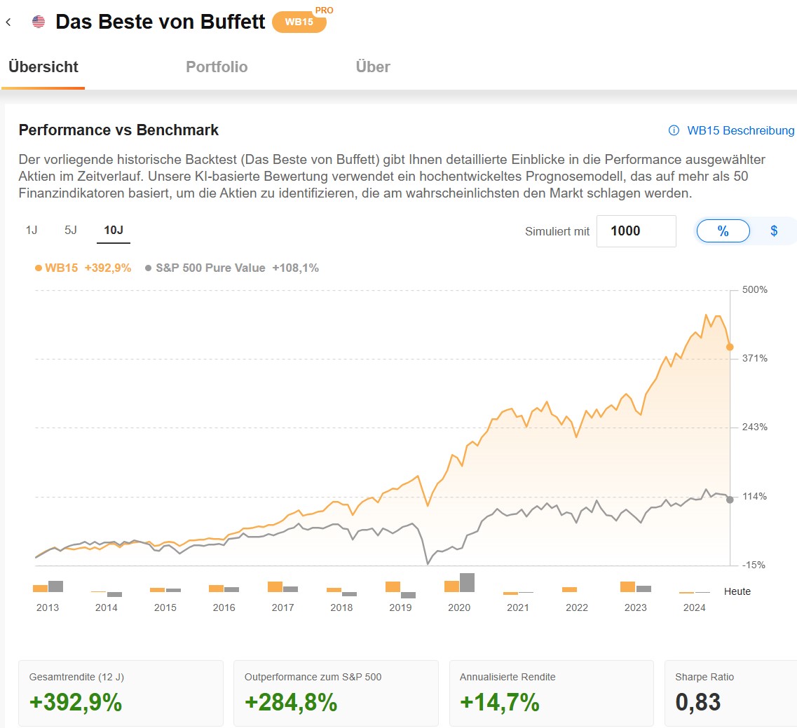 InvestingPro ProPicks: Das Beste von Buffett