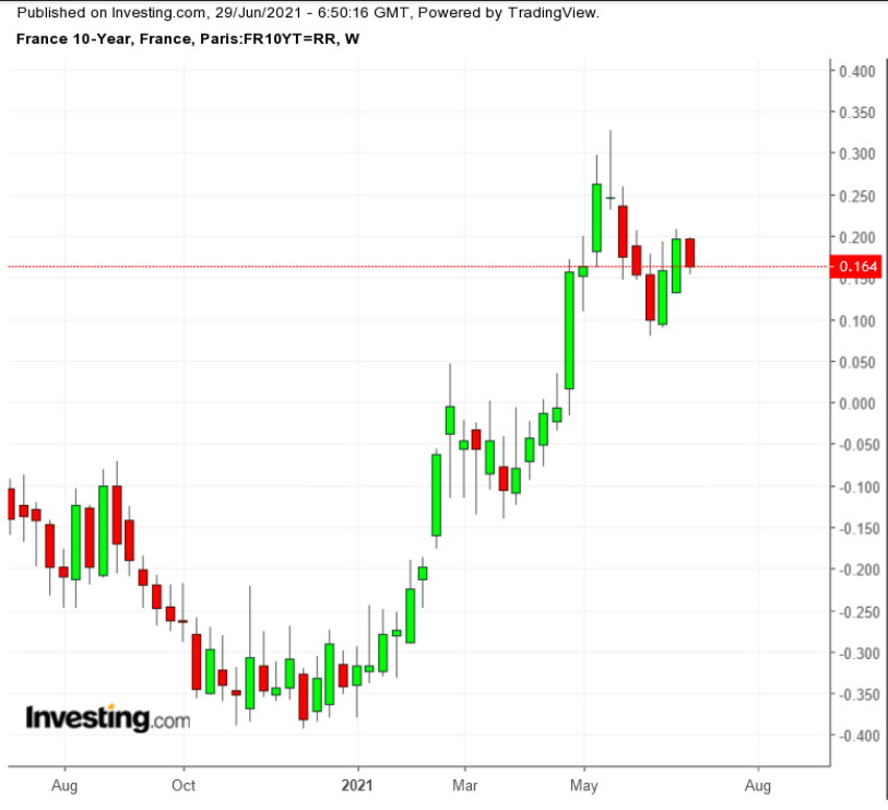 FR10Y (weekly)