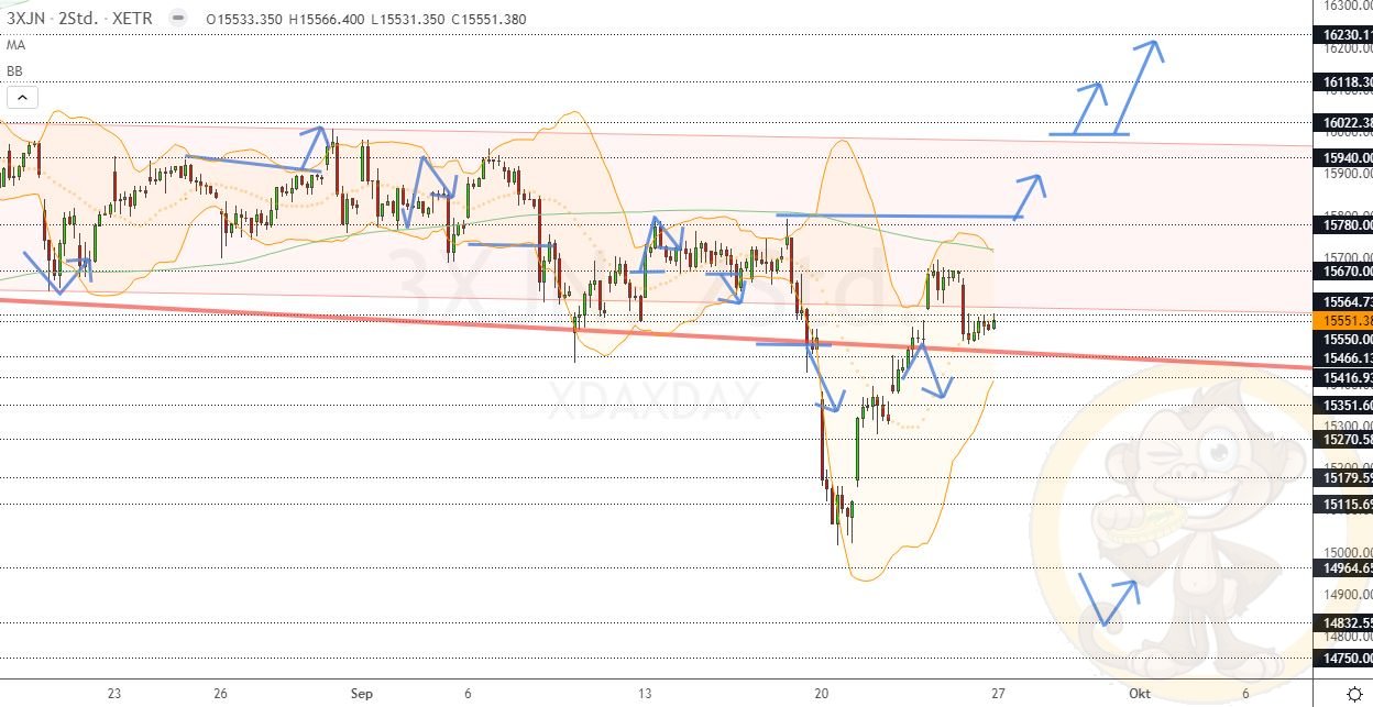 Chartdarstellung: Dax H2, 08:00-22:00