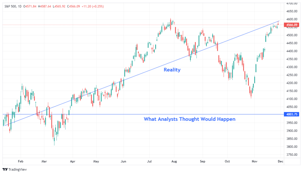 S&P 500