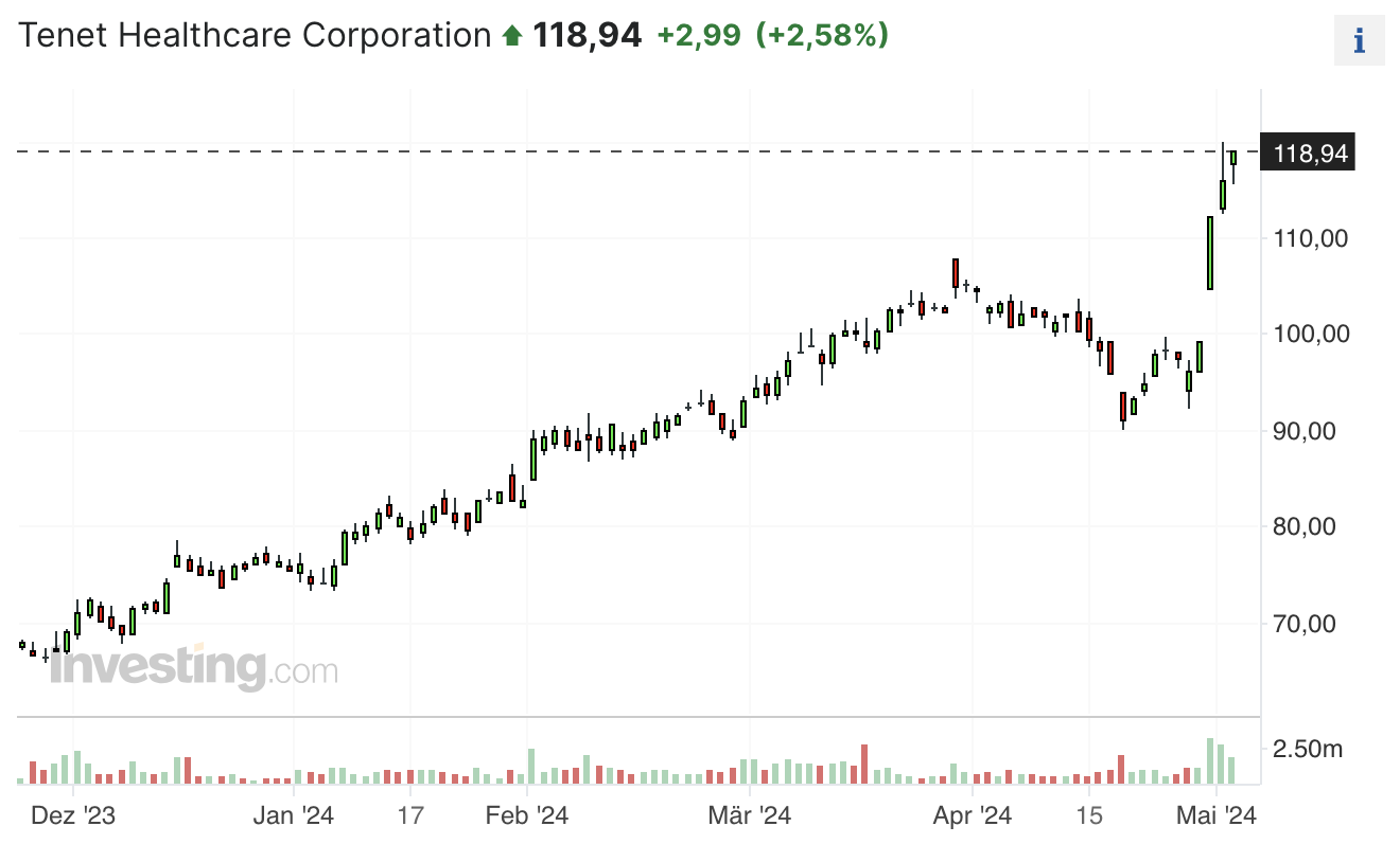 Tenet Healthcare