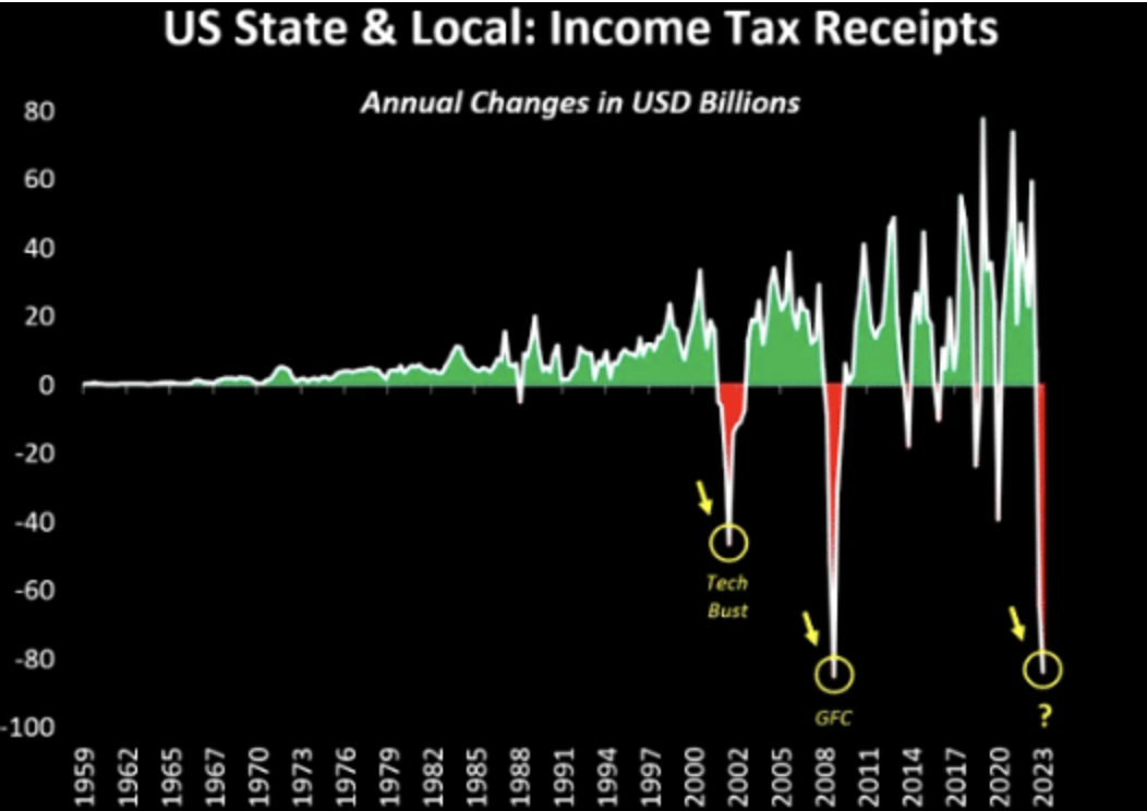 US-Staats- und Kommunalsteuern