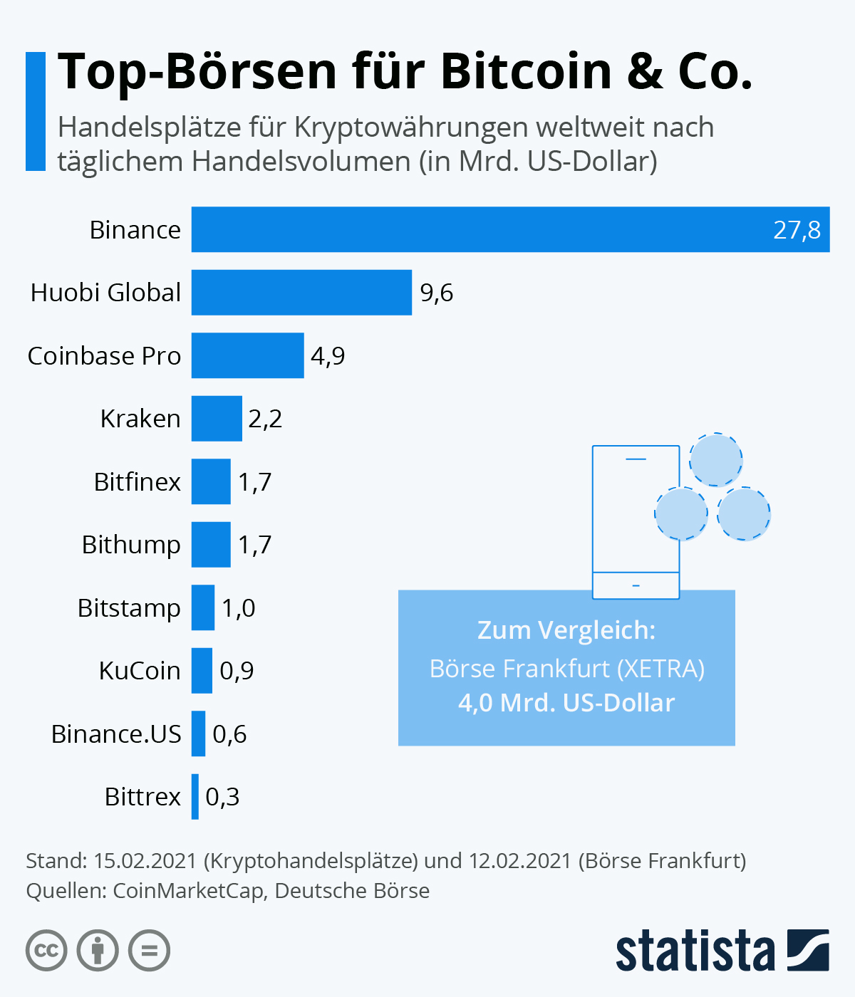 Kraken - Kryptowährungen Handelsvolumen