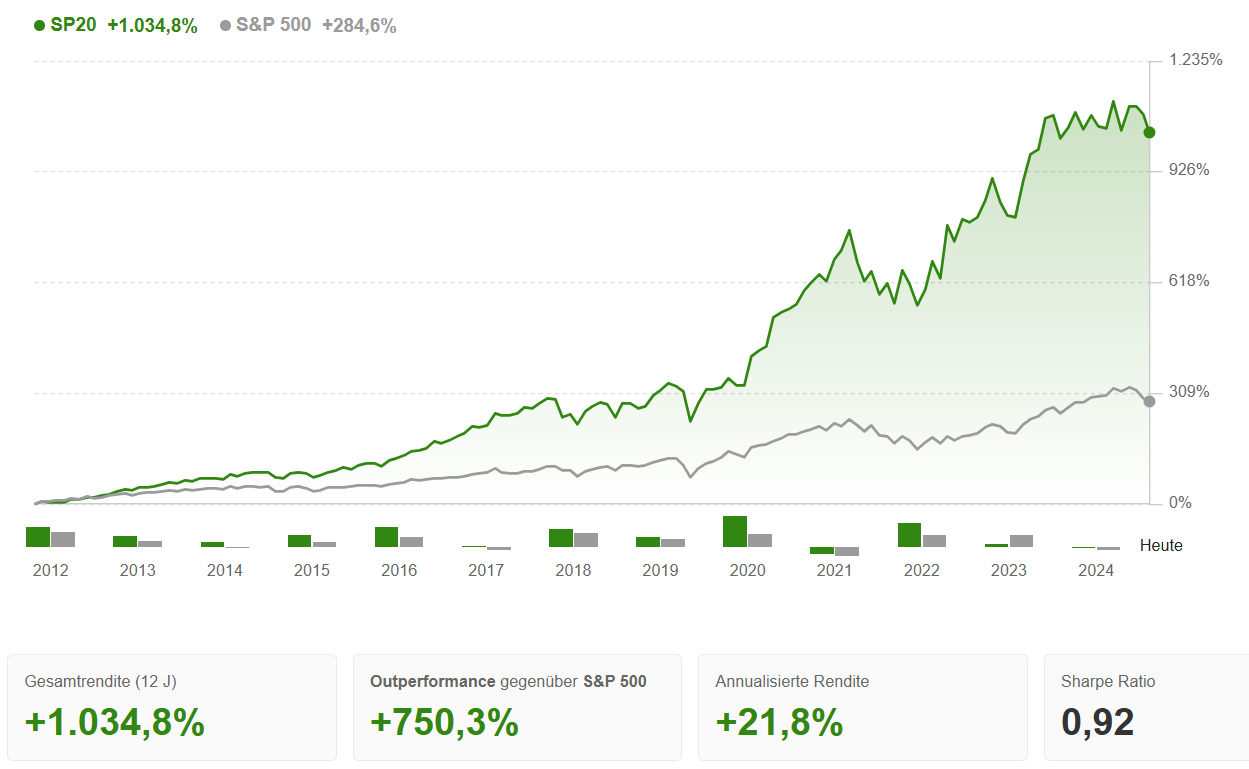 InvestingPro ProPicks: S&P 500 Samurai