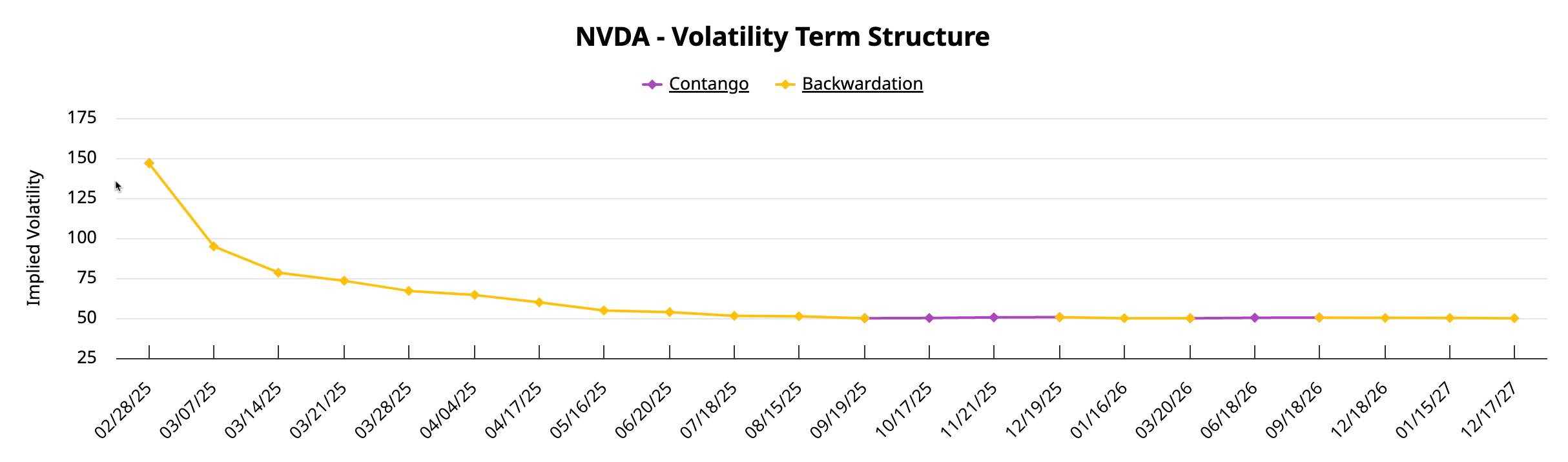 Nvidia & Volatilität