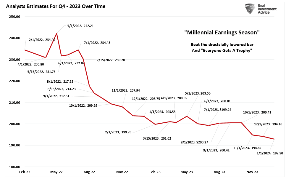 Gewinnschätzungen für das 4. Quartal