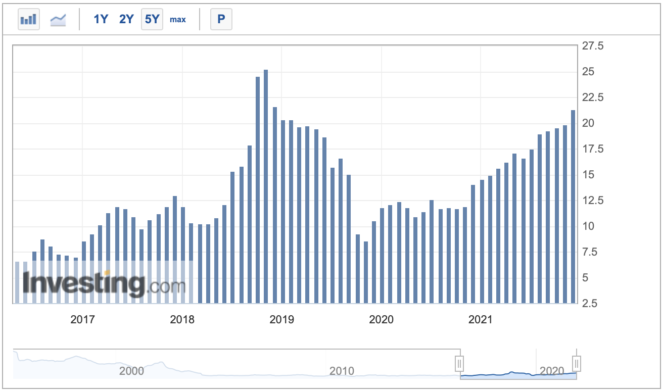 Türkei: Verbraucherpreisindex jährlich