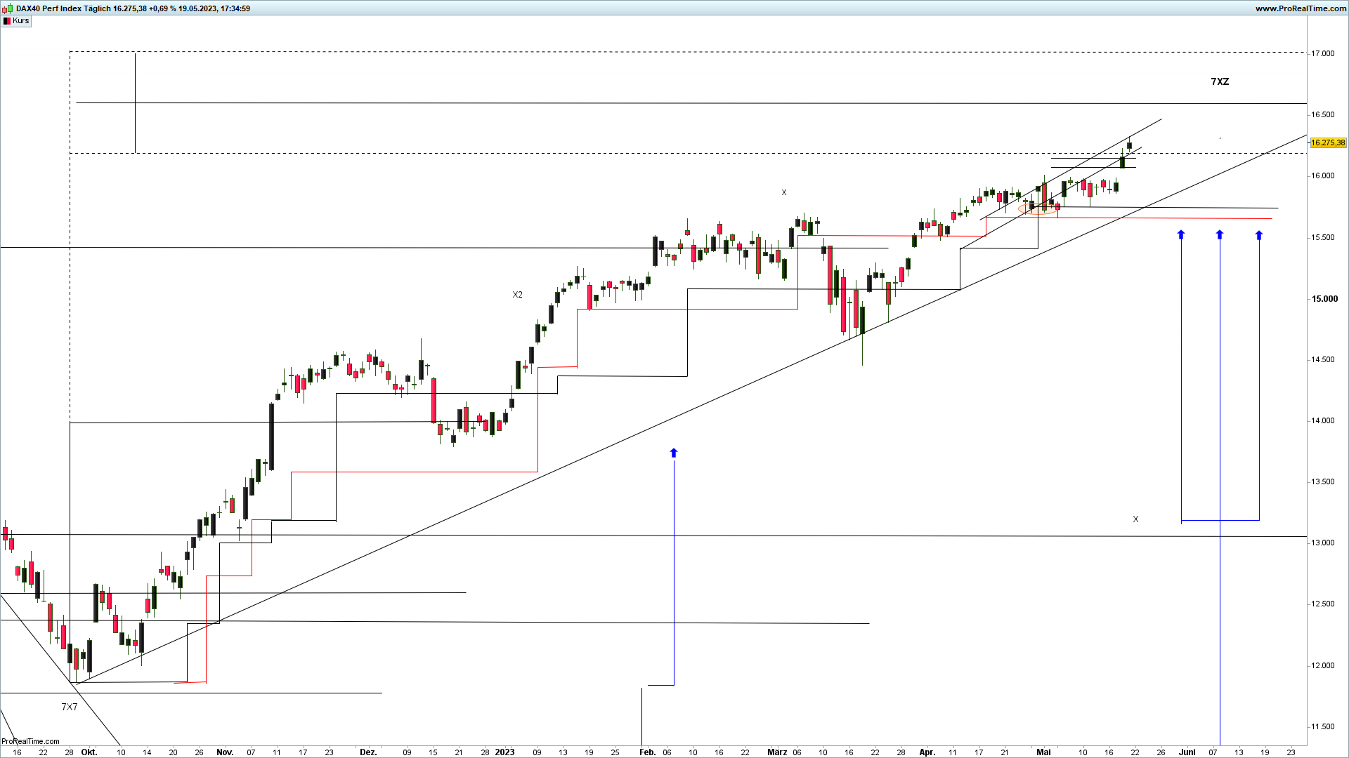 Devin Sage DAX Index X-Seuentials Trading 2023